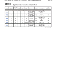Datasheet AD568 производства Analog Devices