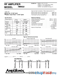Datasheet PN9522 manufacturer Amplifonix