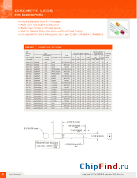 Datasheet 3PGC-201 manufacturer Bivar