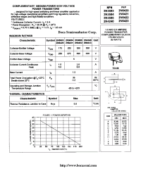 Datasheet 2N3584 manufacturer Boca