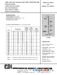 Datasheet 1N5286 manufacturer CDI Diodes