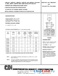 Datasheet 1N821UR-1 manufacturer CDI Diodes