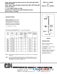 Datasheet 1N943 manufacturer CDI Diodes