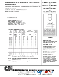 Datasheet CDLL755A производства CDI Diodes
