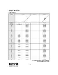 Datasheet 1N5009A- manufacturer Central