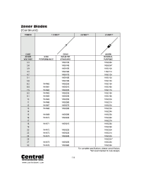 Datasheet 1N5012A manufacturer Central