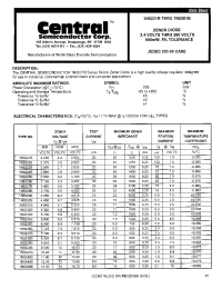 Datasheet 1N5252B manufacturer Central