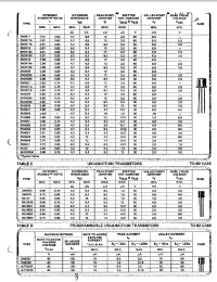 Datasheet 2N2417B manufacturer Central