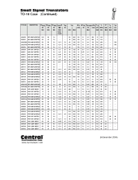 Datasheet 2N2952 manufacturer Central