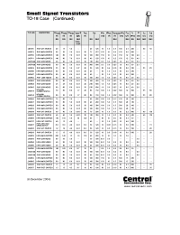 Datasheet 2N3576 manufacturer Central