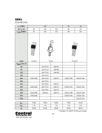 Datasheet 2N4173 manufacturer Central