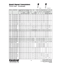 Datasheet 2N5818 manufacturer Central
