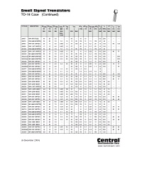 Datasheet 2N978 manufacturer Central