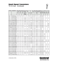 Datasheet 2N995 manufacturer Central