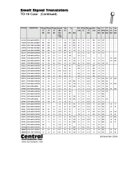 Datasheet BC187 manufacturer Central