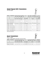 Datasheet CEN832 manufacturer Central