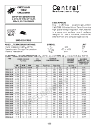 Datasheet CMDZ5225B производства Central