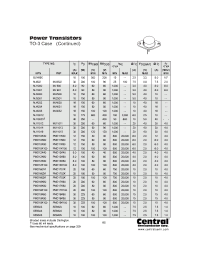 Datasheet PMD1601K manufacturer Central