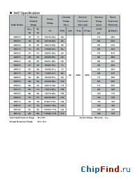 Datasheet GNR34B102K manufacturer Ceramate