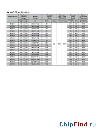 Datasheet GNR53D361K manufacturer Ceramate