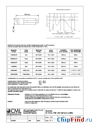 Datasheet 1508645UR3 manufacturer CML