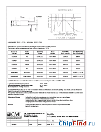 Datasheet 15095250 manufacturer CML