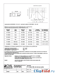 Datasheet 1511A35UR3 manufacturer CML