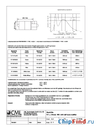 Datasheet 1511B15UY3 manufacturer CML