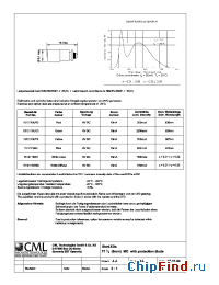 Datasheet 1512115XXX manufacturer CML