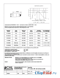 Datasheet 1512165UG3 manufacturer CML