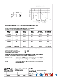 Datasheet 1512515XXX manufacturer CML