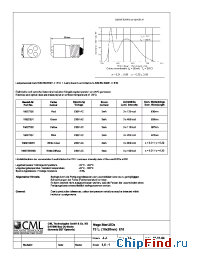 Datasheet 18627232 производства CML