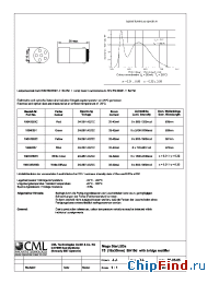 Datasheet 18640351 manufacturer CML