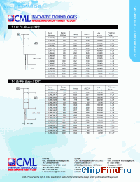 Datasheet CM7272 manufacturer CML