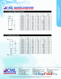 Datasheet CM8628 manufacturer CML
