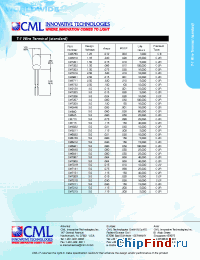 Datasheet CM8798 производства CML