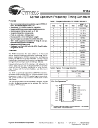 Datasheet W155 manufacturer Cypress