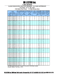 Datasheet 1.5KE27CA manufacturer DB Lectro