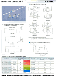 Datasheet RF-RU2033TP-04E manufacturer DB Lectro