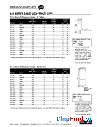 Datasheet 585-3425 manufacturer Dialight