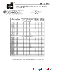 Datasheet RR1200A manufacturer Electronic Devices