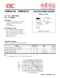 Datasheet 1SMB5913A manufacturer EIC