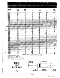 Datasheet 1N527 manufacturer Неопределенные