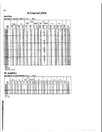 Datasheet 2N3823 manufacturer Неопределенные