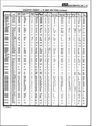 Datasheet 2N4070 manufacturer Неопределенные