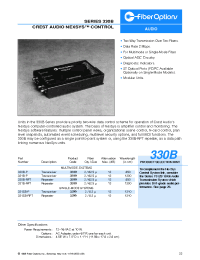 Datasheet 331B-RPT manufacturer Неопределенные