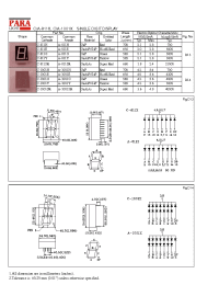 Datasheet C-811E производства Неопределенные