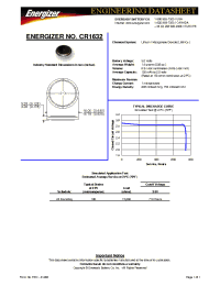 Datasheet CR1632 производства Неопределенные