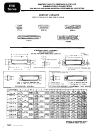 Datasheet EVD15F00Z400 manufacturer Неопределенные