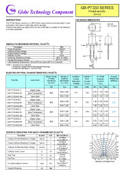 Datasheet GB-PT333A21C manufacturer Неопределенные